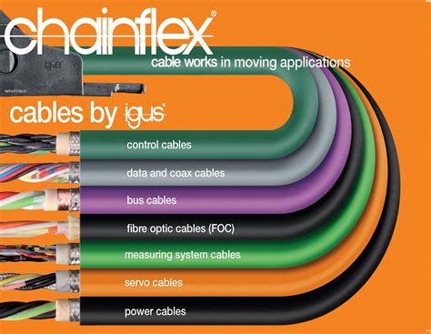 igus chainflex|chainflex®